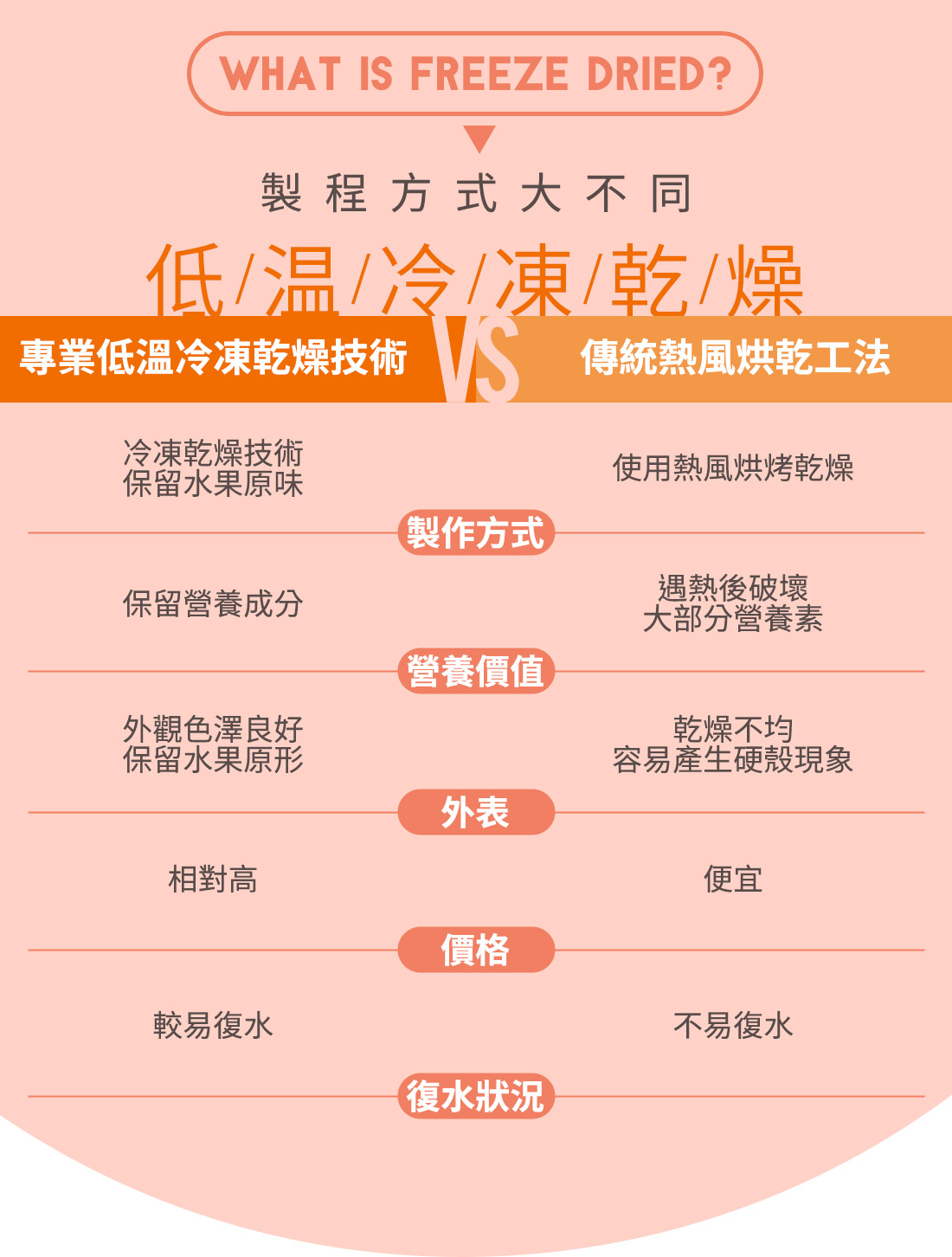 米森無加糖水蜜桃脆果