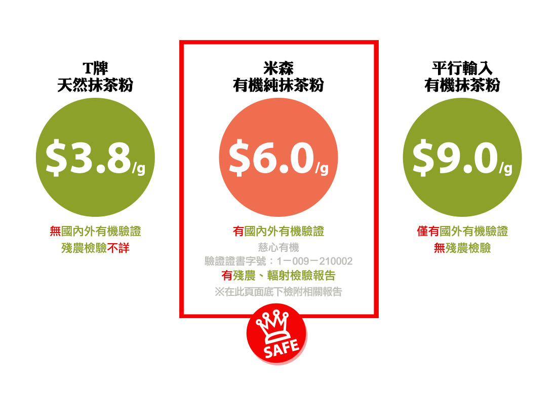 米森有機京都抹茶粉