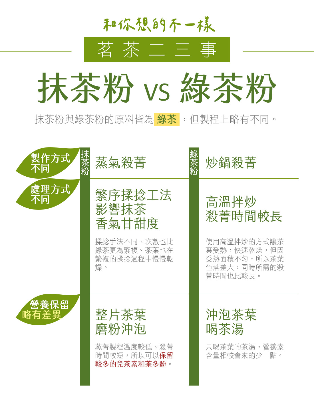 米森有機兒茶素綠茶