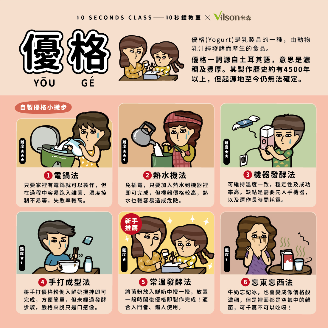 米森益生菌手作優格粉