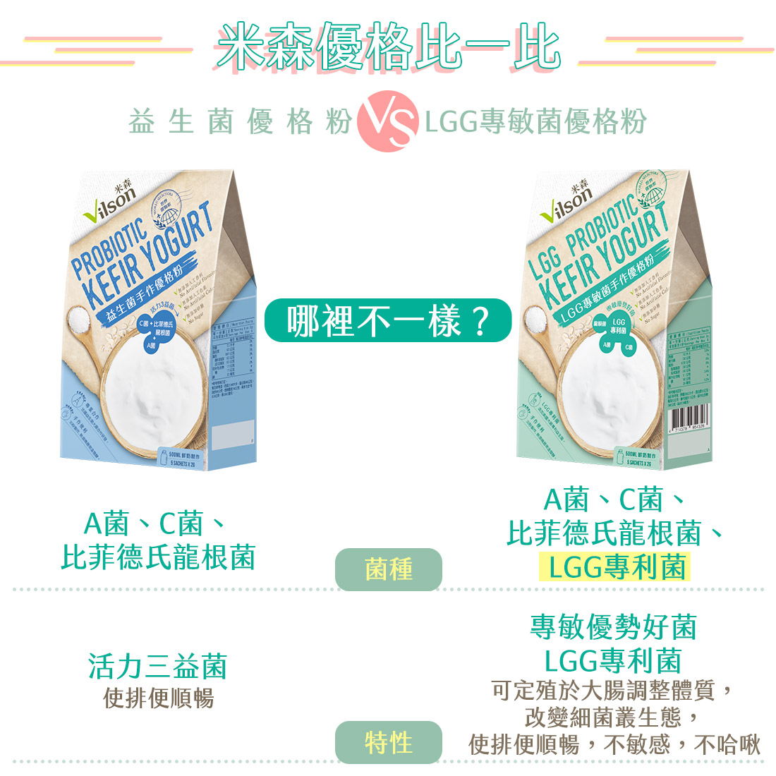 米森LGG專敏菌手作優格粉